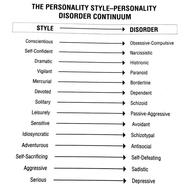 Personality Disorders What Is Narcissistic Personality Disorder? New